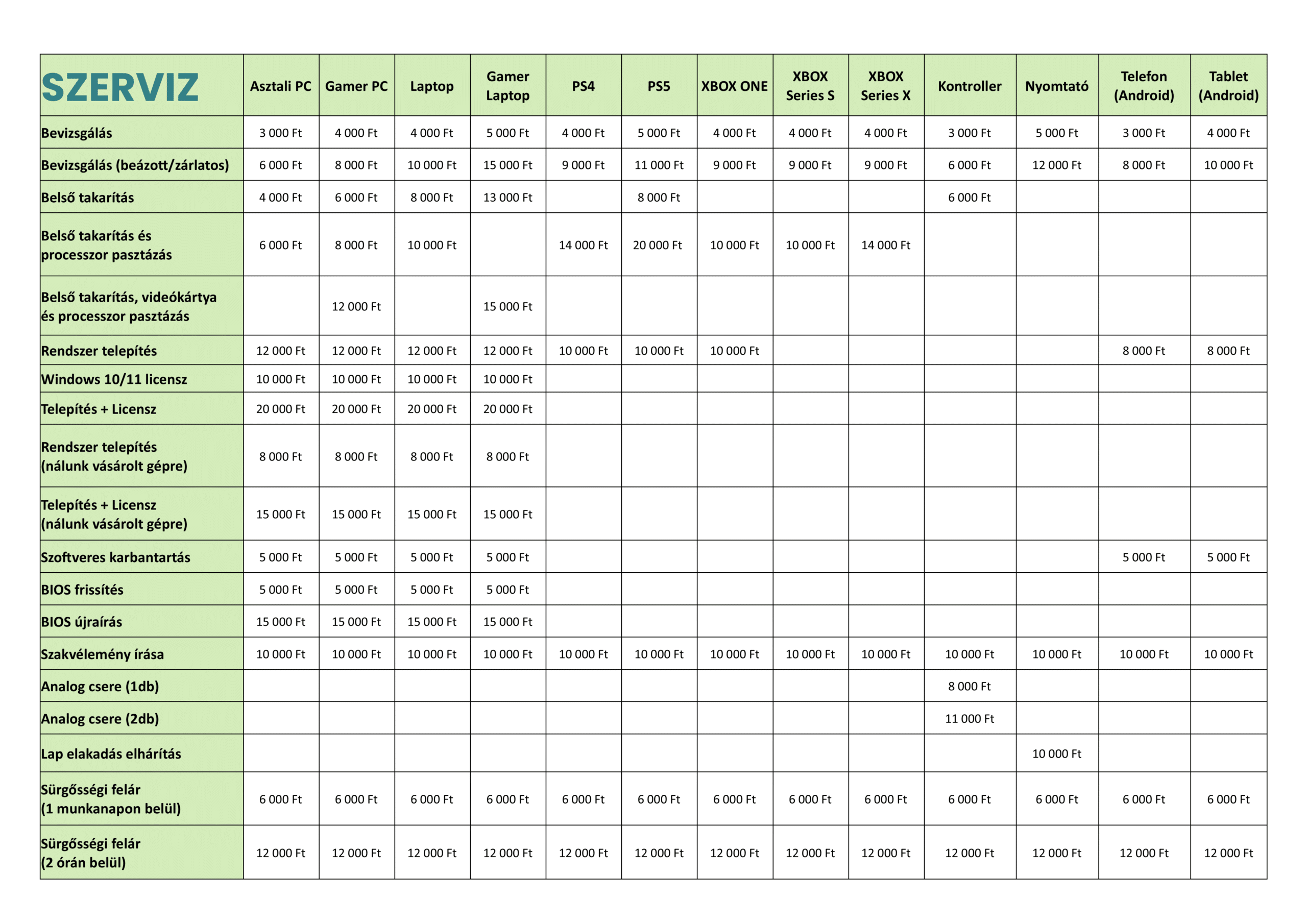 szerviz árlista